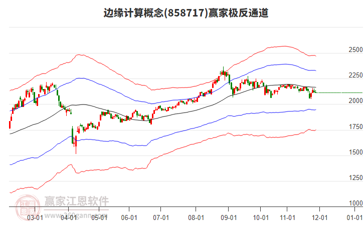 858717邊緣計算贏家極反通道工具 858717邊緣計算贏家極反通道工具