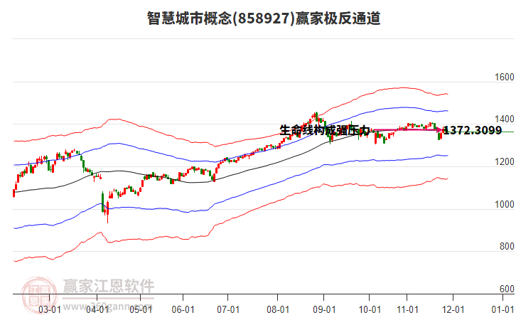 858927智慧城市贏家極反通道工具 858927智慧城市贏家極反通道工具