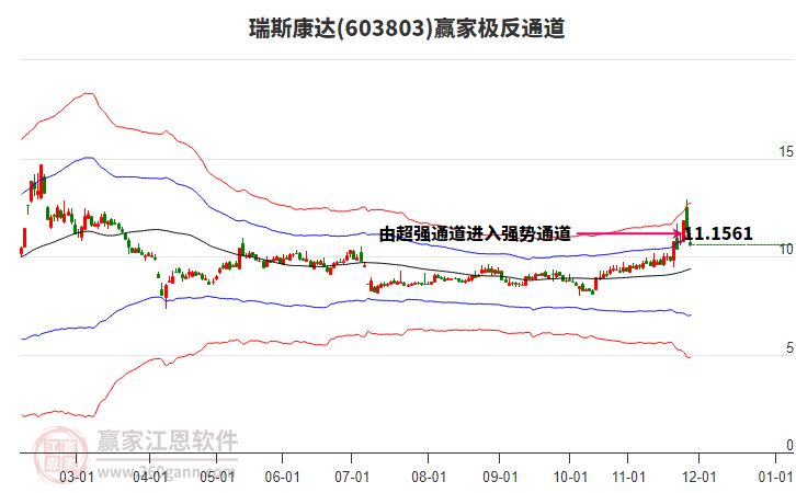 603803瑞斯康達(dá)贏家極反通道工具 603803瑞斯康達(dá)贏家極反通道工具