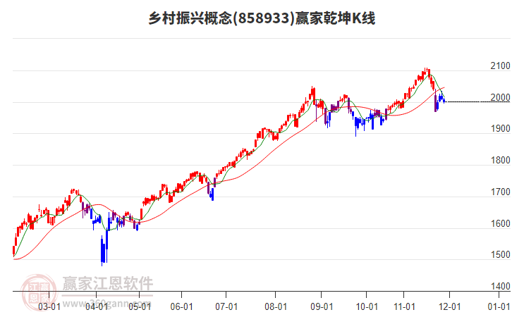 858933鄉(xiāng)村振興贏家乾坤K線工具