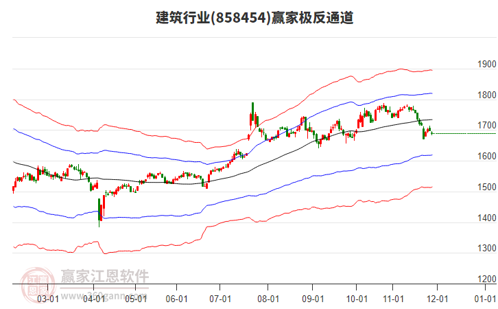 858454建筑贏家極反通道工具