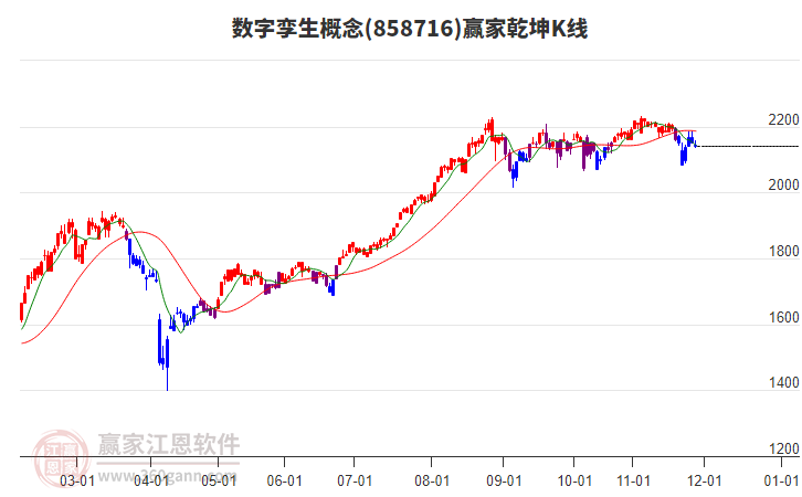 858716數(shù)字孿生贏家乾坤K線工具