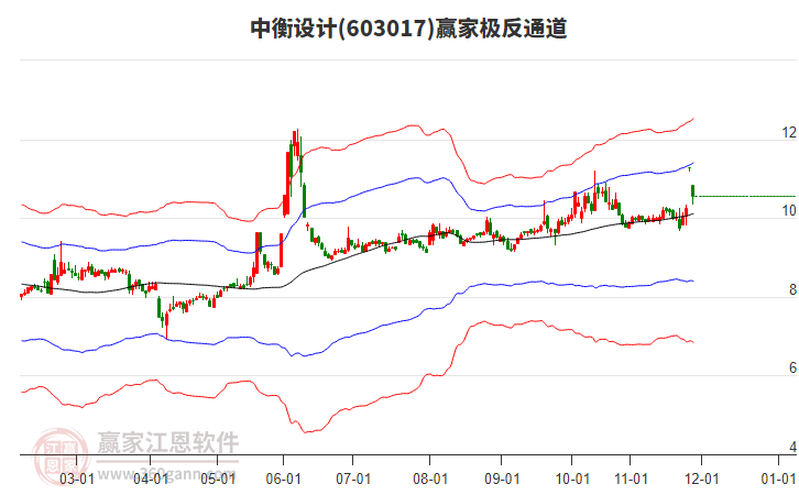 603017中衡設(shè)計贏家極反通道工具