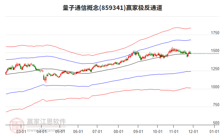 859341量子通信贏家極反通道工具