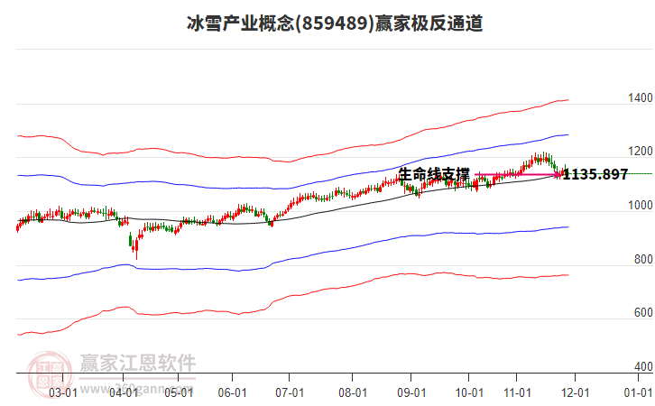 859489冰雪產(chǎn)業(yè)贏家極反通道工具 859489冰雪產(chǎn)業(yè)贏家極反通道工具