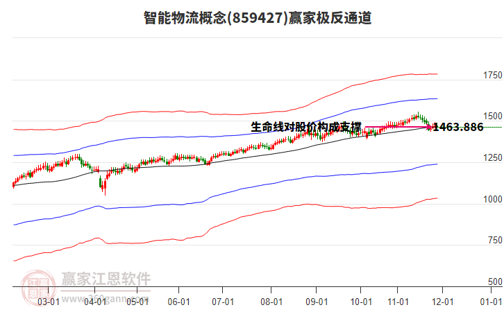 859427智能物流贏家極反通道工具