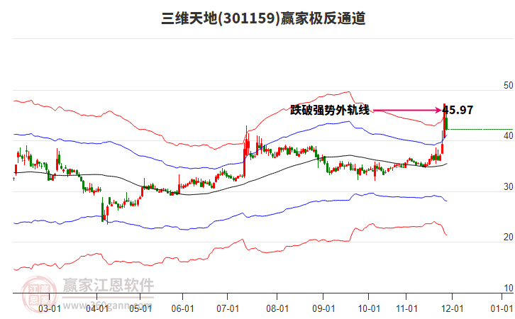 301159三維天地贏家極反通道工具 301159三維天地贏家極反通道工具