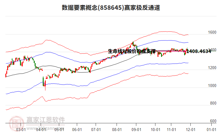 858645數(shù)據(jù)要素贏家極反通道工具 858645數(shù)據(jù)要素贏家極反通道工具