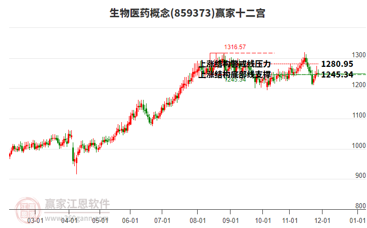 859373生物醫(yī)藥贏家十二宮工具 859373生物醫(yī)藥贏家十二宮工具