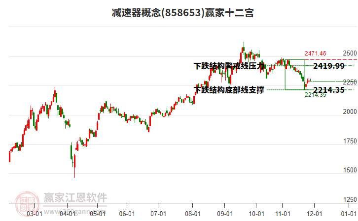 858653減速器贏家十二宮工具 858653減速器贏家十二宮工具