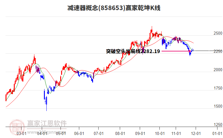 858653減速器贏家乾坤K線工具