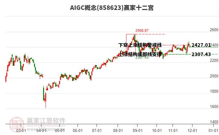 858623AIGC贏家十二宮工具