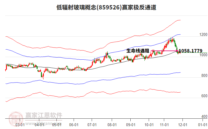 859526低輻射玻璃贏家極反通道工具