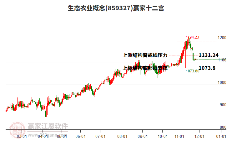 859327生態(tài)農(nóng)業(yè)贏家十二宮工具 859327生態(tài)農(nóng)業(yè)贏家十二宮工具