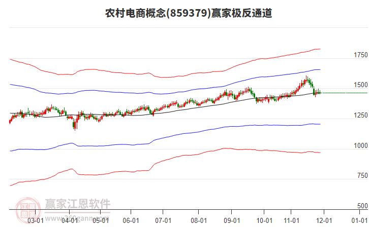 859379農村電商贏家極反通道工具