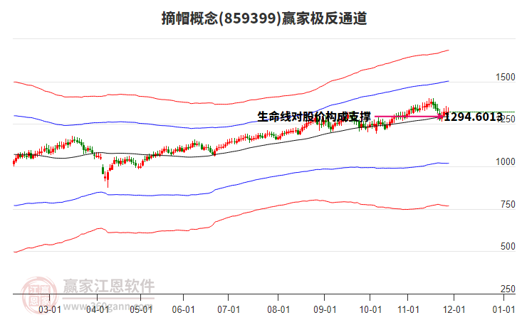 859399摘帽贏家極反通道工具
