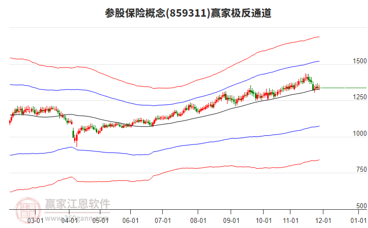 859311參股保險(xiǎn)贏家極反通道工具