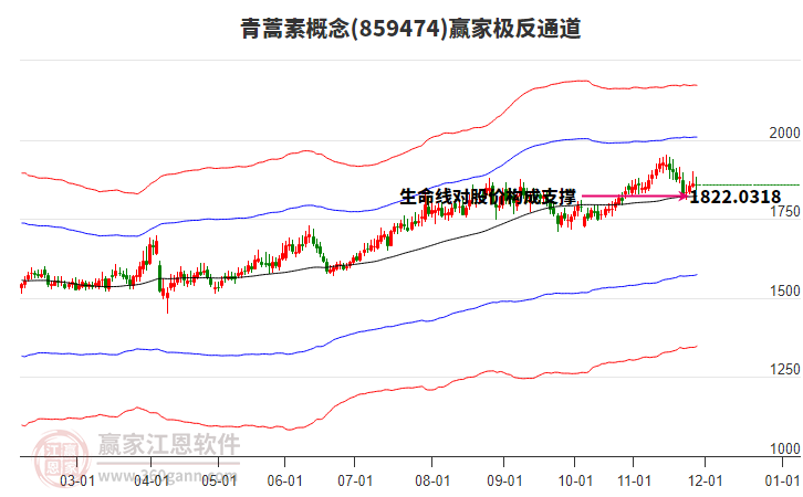 859474青蒿素贏家極反通道工具