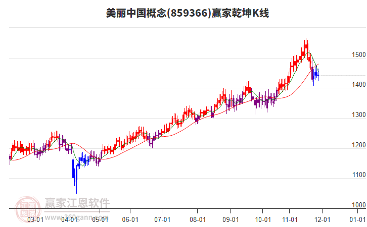 859366美麗中國(guó)贏家乾坤K線工具 859366美麗中國(guó)贏家乾坤K線工具