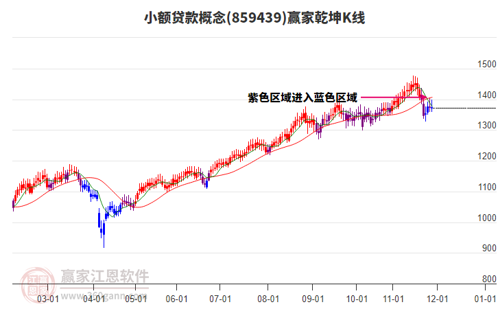859439小額貸款贏家乾坤K線工具 859439小額貸款贏家乾坤K線工具