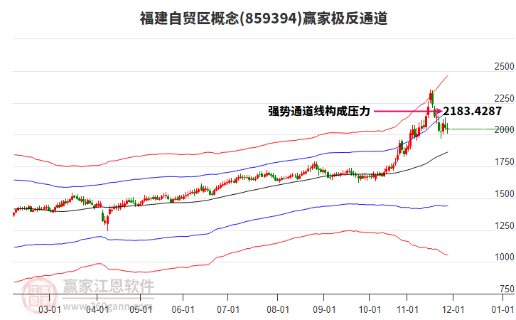859394福建自貿(mào)區(qū)贏家極反通道工具