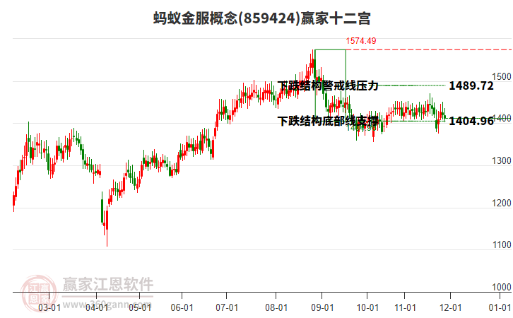 859424螞蟻金服贏家十二宮工具