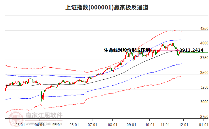 滬指贏家極反通道工具
