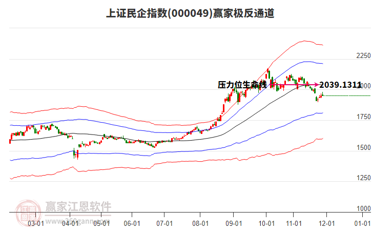 000049上證民企贏家極反通道工具 000049上證民企贏家極反通道工具