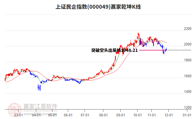 000049上證民企贏家乾坤K線工具 000049上證民企贏家乾坤K線工具