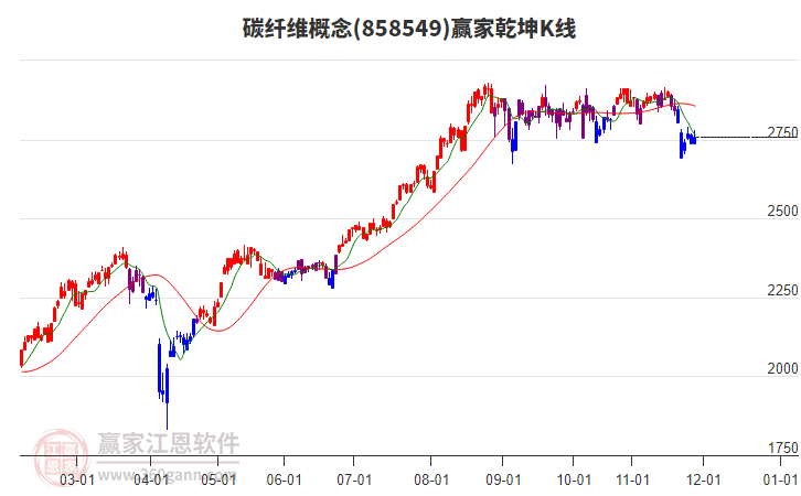 858549碳纖維贏家乾坤K線工具