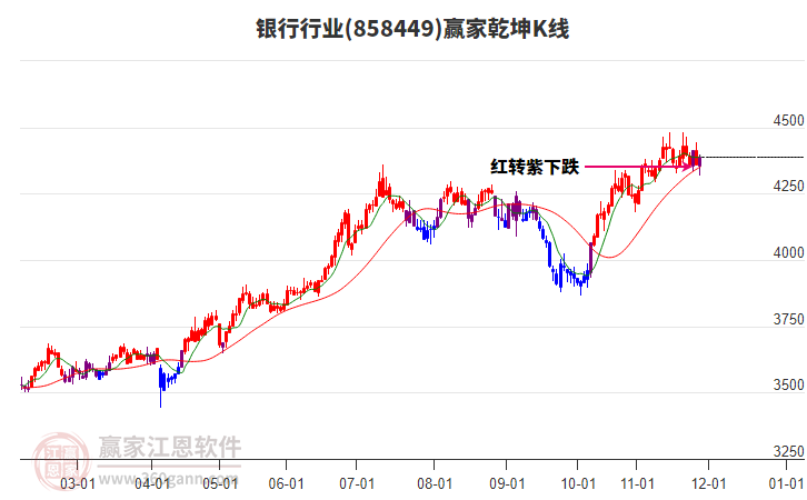 858449銀行贏家乾坤K線工具
