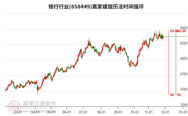 銀行行業(yè)贏家螺旋歷法時間循環(huán)工具