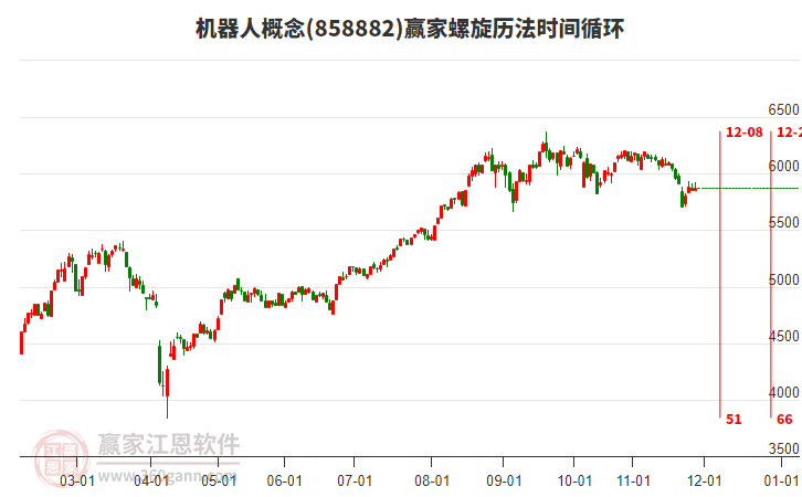 機(jī)器人概念贏家螺旋歷法時(shí)間循環(huán)工具
