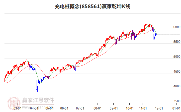 858561充電樁贏家乾坤K線工具