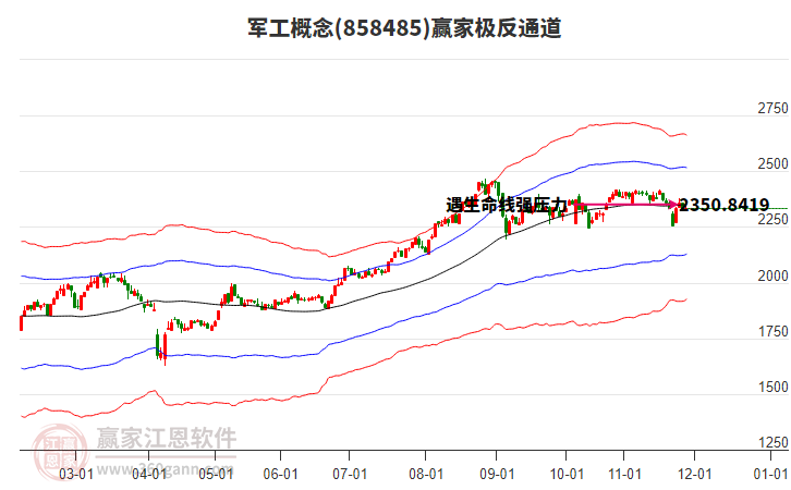 858485軍工贏家極反通道工具 858485軍工贏家極反通道工具