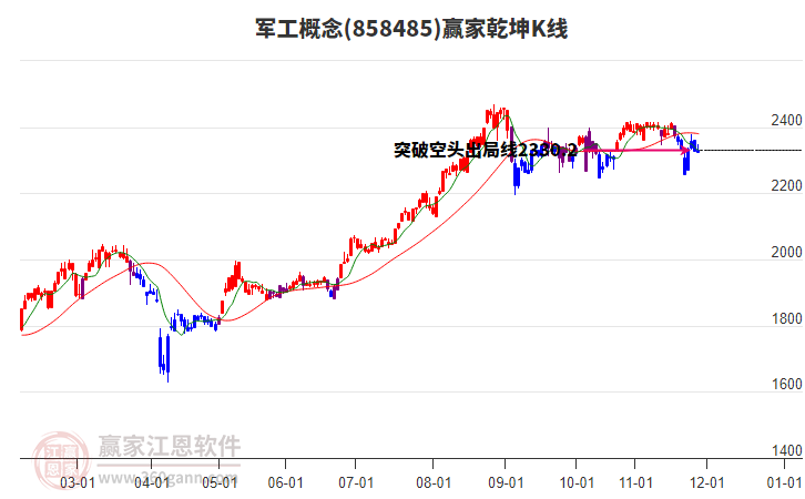 858485軍工贏家乾坤K線工具 858485軍工贏家乾坤K線工具