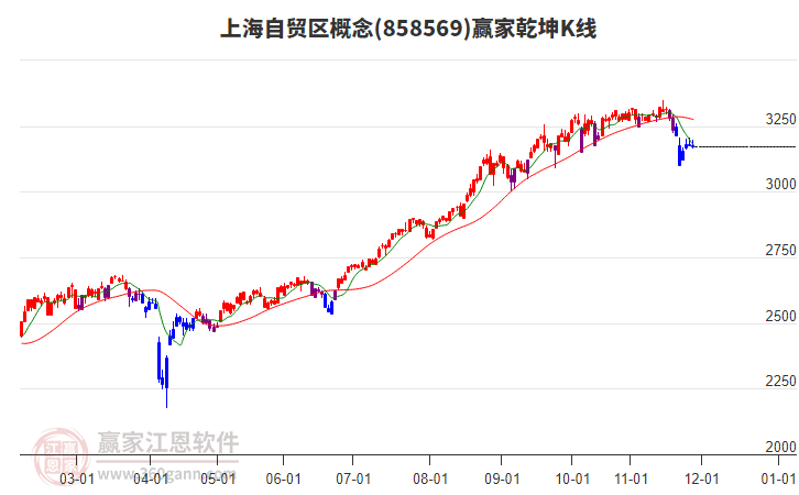 858569上海自貿(mào)區(qū)贏家乾坤K線工具 858569上海自貿(mào)區(qū)贏家乾坤K線工具