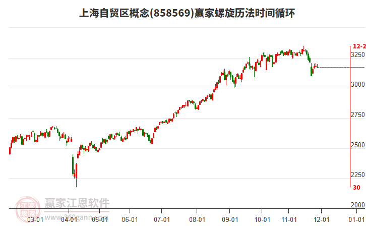 上海自貿(mào)區(qū)概念贏家螺旋歷法時(shí)間循環(huán)工具 上海自貿(mào)區(qū)概念贏家螺旋歷法時(shí)間循環(huán)工具