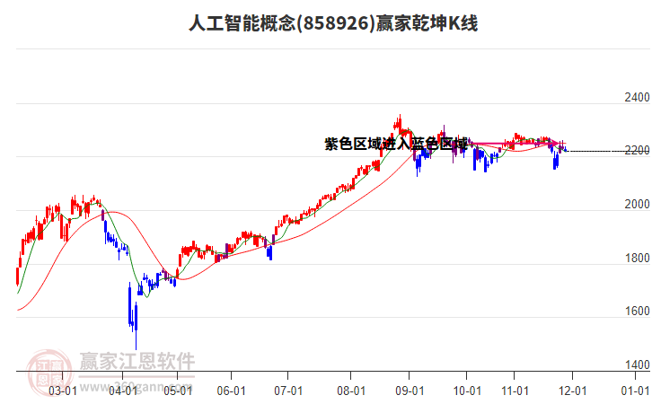 858926人工智能贏家乾坤K線工具