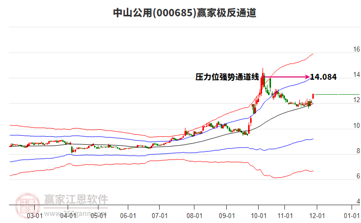 000685中山公用贏家極反通道工具