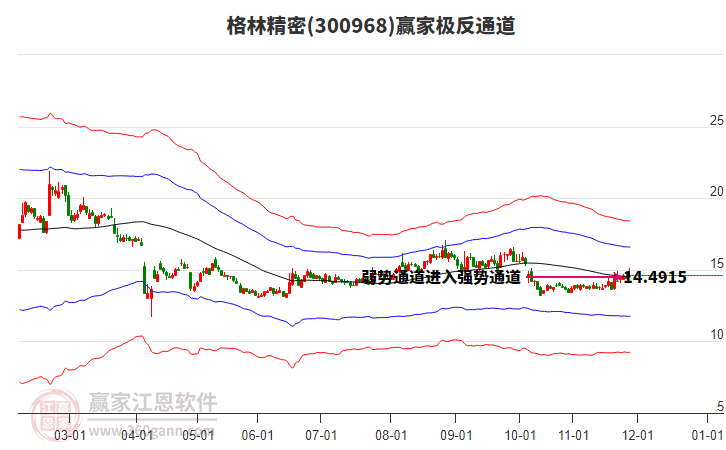 300968格林精密贏家極反通道工具 300968格林精密贏家極反通道工具