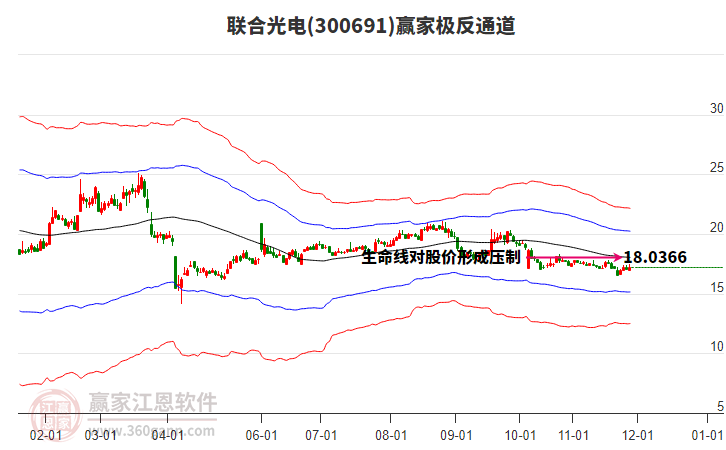 300691聯(lián)合光電贏家極反通道工具 300691聯(lián)合光電贏家極反通道工具