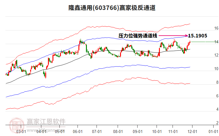 603766隆鑫通用贏家極反通道工具