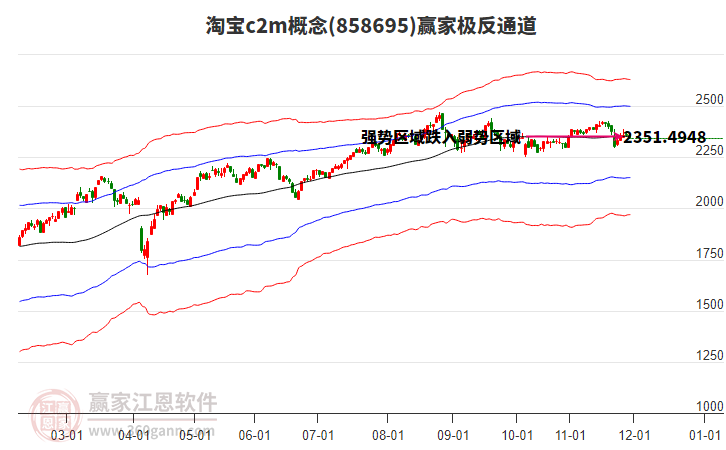 858695淘寶c2m贏家極反通道工具