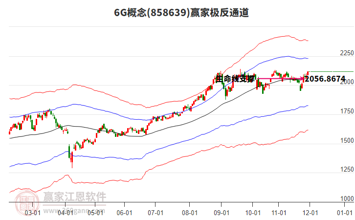 8586396G贏家極反通道工具
