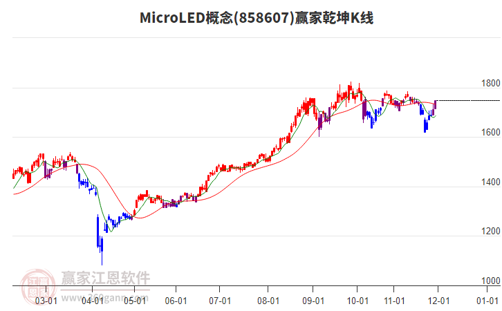 858607MicroLED贏家乾坤K線工具 858607MicroLED贏家乾坤K線工具