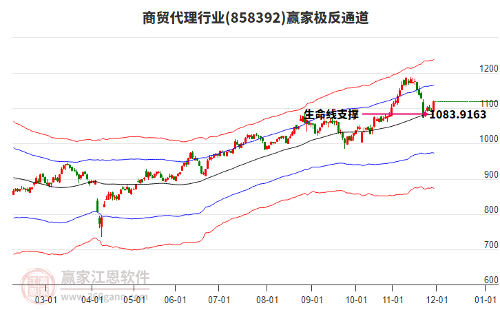 858392商貿(mào)代理贏家極反通道工具 858392商貿(mào)代理贏家極反通道工具