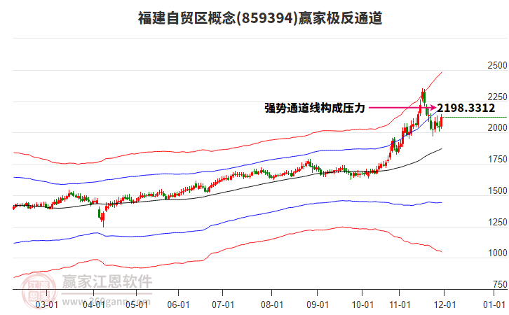 859394福建自貿(mào)區(qū)贏家極反通道工具 859394福建自貿(mào)區(qū)贏家極反通道工具