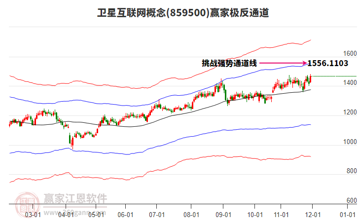 859500衛(wèi)星互聯(lián)網(wǎng)贏家極反通道工具