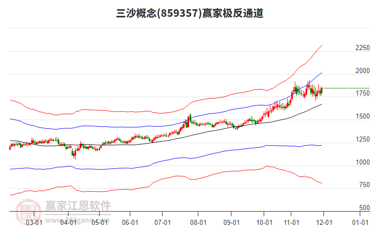 859357三沙贏家極反通道工具